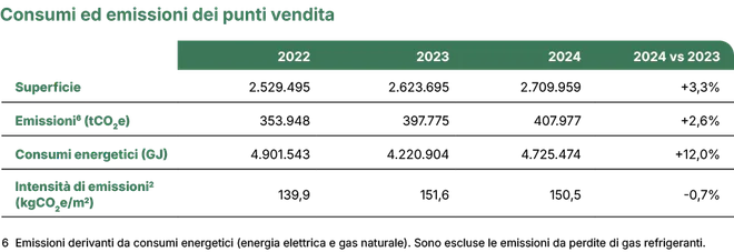 CONAD_Consorzio_BdS2024_p67-tabella.png